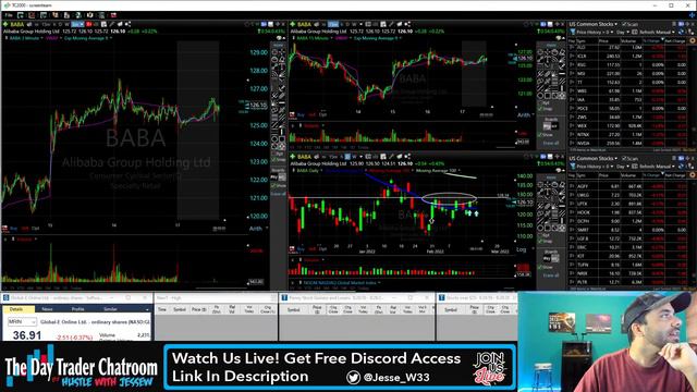 Day Trading Live Stream Pre Market Scans  Analysis #livedaytrading #livestockscans #daytradinglive