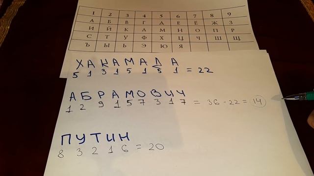 РАСЧЕТ РОДОВОГО ЭГРЕГОРА. Считаем и определяем + примеры расчета. Нумерология  эгрегора рода