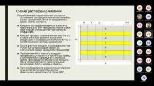 Workshop Mathematical modeling and simulation, ITTMM 2023, 2023-04-18