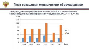 Совещание по вопросам реализации Федерального проекта «Борьба с сердечно-сосудистыми заболеваниями»