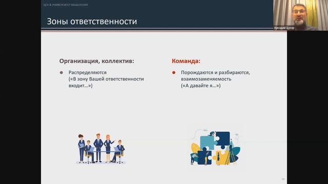 Вебинар 9. «Эффективная команда: инициативность и ответственность», 18.10.2023