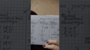 Дедукция и дедуктивный метод