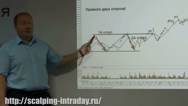 Скальпинг cтратегии - Scalping strategy