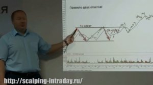 Скальпинг cтратегии - Scalping strategy