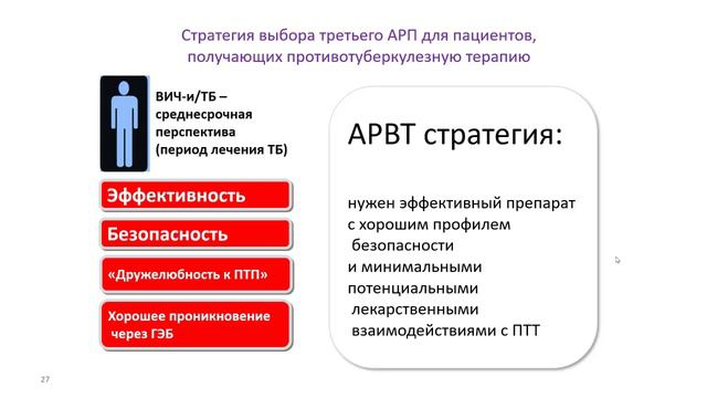 Безопасность комбинированной противотуберкулёзной и антиретровирусной терапии у ВИЧ-инфицированных