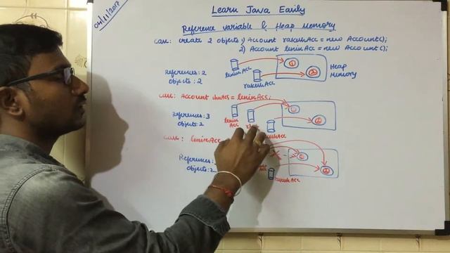 Java Reference Variable | Java Object Creation | (Java Tutorial)