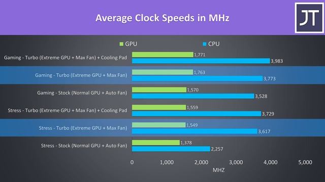 Acer Helios 300 (10th Gen) Review - A Fall From Grace смотреть онлайн