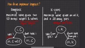 Leetcode 2218. Maximum Value of K Coins Detailed Explanation + Coding (Python)