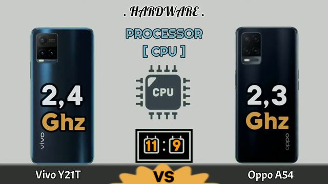 Vivo Y21T VS Oppo A54 смотреть онлайн