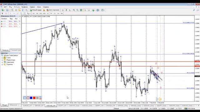 Обзор валютного рынка Форекс на 10.02.2017 ПЯТНИЦА РАЗВРАТНИЦА!) смотреть онлайн