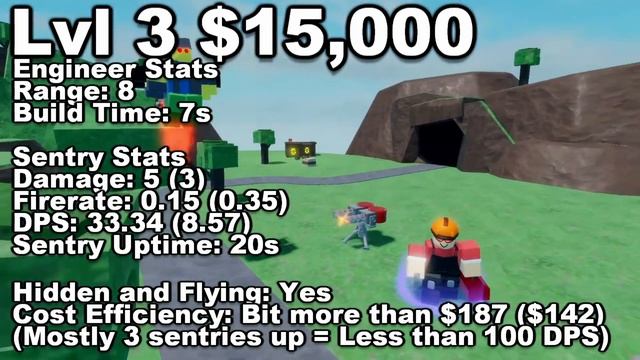 Engineer - Sentry Builder │ NPC Tower Defense Roblox смотреть онлайн