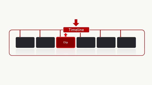 Как работают группы в #Davinci Resolve