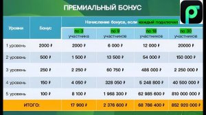 ПРЕЗЕНТАЦИЯ ЦЕЛИ +БОНУСЫ от 28 08