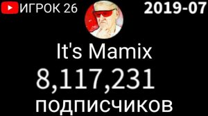 ИСТОРИЯ КАНАЛА It's Mamix (2017-2021) «по подписчиков»