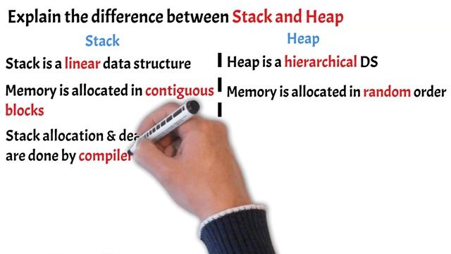 Top Heap Data Structure Interview Questions in Java for Freshers & Experienced - Campus Placement