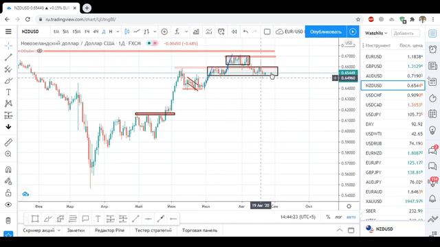 Прогноз рынка от Менялы смотреть онлайн