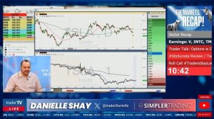 $INTC #earnings! $TSLA Drops, BIG Moves for $PYPL The Markets: Recap ❗ Jan 24