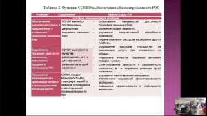 "CОНКО, как инструмент сбалансированного развития региональных экономических систем"