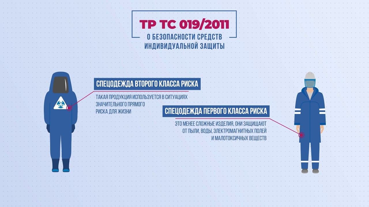 Сертификация спецодежды
