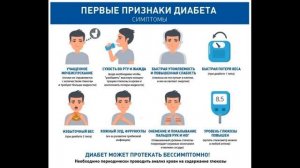 симптомы диабета