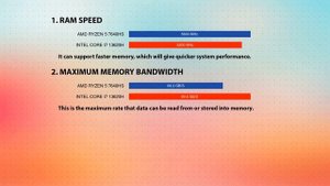 AMD Ryzen 5 7640HS vs INTEL Core i7 13620H Technical Comparison