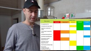 Освещение в брудере для цыплят.Свет.Цвет и Мощность ламп для цыплят в брудере.