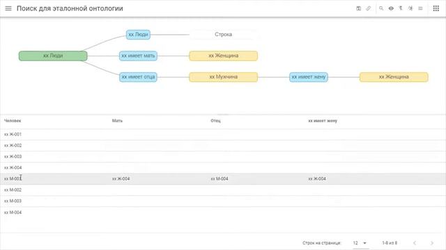 Семантический поиск / Онтологическая платформа OsaWL