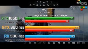 GTX 1650 Super vs GTX 980 vs RX 580 with Core i7 8700K 2020's Games Benchmarks 1080p