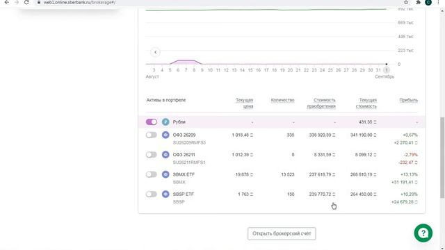 Небольшой урок по инвестициям. смотреть онлайн