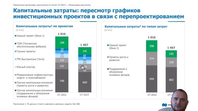 Норникель РАЗБОР! Покупаем GMKN? Цена ГМК Норильский никель будет...
