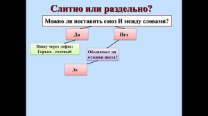 СЛИТНОЕ И ДЕФИСНОЕ НАПИСАНИЕ СЛОЖНЫХ ПРИЛАГАТЕЛЬНЫХ РУССКИЙ ЯЗЫК 6 КЛАСС