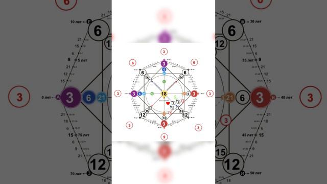 Матрица судьбы. 3 Аркан, Императрица✨ смотреть онлайн