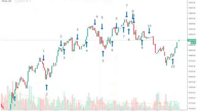 КАК ЗАРАБОТАТЬ 500 БАКСОВ ЗА 2 ЧАСА - ДОКАЗАНО, РАБОТАЕТ! смотреть онлайн