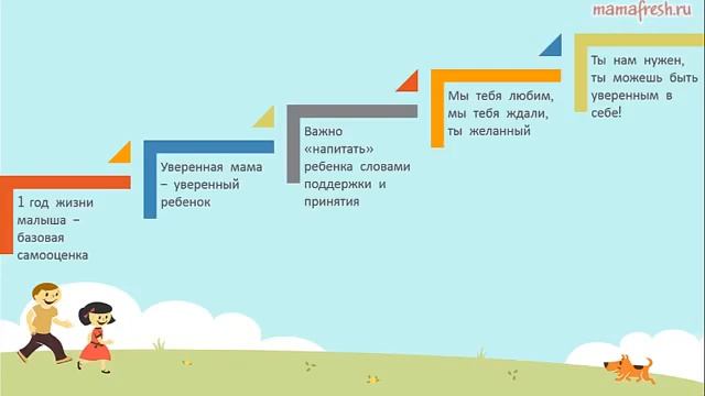 Воспитание ребенка до года  Формирование самооценки ребёнка