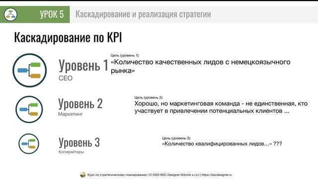 Урок 5 - Каскадирование и реализация стратегии