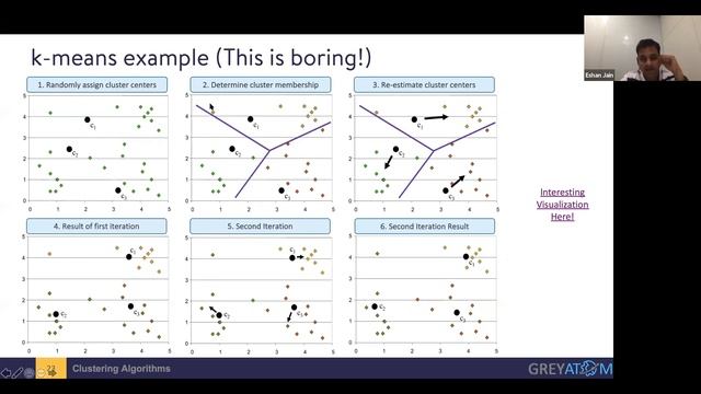 10,000 Minute Lecture | Clustering Algorithms | Eshan Jain | GreyAtom