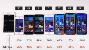 ⚠️Тест батареи iOS 15.4 на iPhone 11, iPhone 7, iPhone XR, iPhone SE, iPhone 6S, iPhone X, iPhone 8