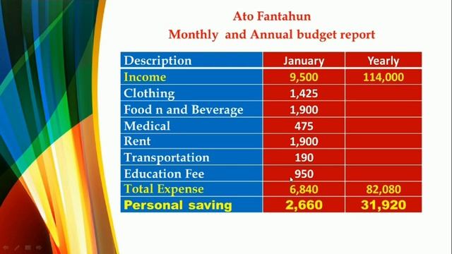 ACCOUNTING LEVEL II/COC EXAM SOLUTIONS/HOW TO DEVELOP PERSONAL BUDGET & SAVIVG ? смотреть онлайн