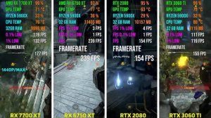 RX 7700 XT vs RX 6750 XT vs RTX 2080 vs RTX 3060 Ti | Test in 7 Games