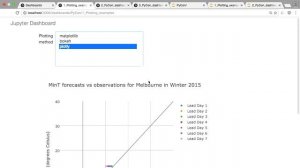 Using Jupyter notebooks to develop and share interactive data displays