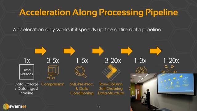 Hardware Accelerated Database Lectures #6 - Swarm64 (Karsten Rönner)
