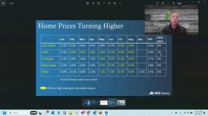 Mortgage Rates Start to Rally as Fed Pauses Rate Hikes -- Market Update 11.2.2023