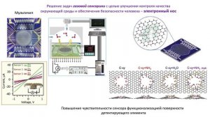 Кафедра Радиотехники и Электродинамики. Электроника