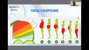 Инсулинорезистентность Дрометр Дмитрий врач эндокринолог