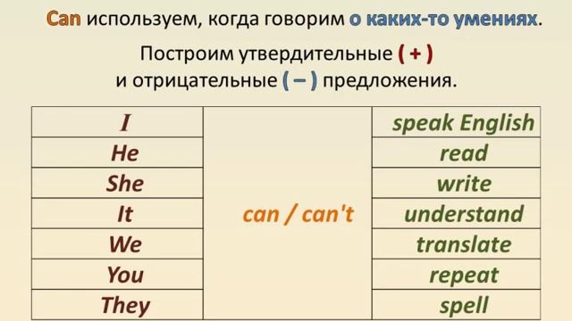 Пилотный выпуск. Шаг 2. "Начни говорить по-английски". Урок 3. "Я умею" / "Можно мне?"