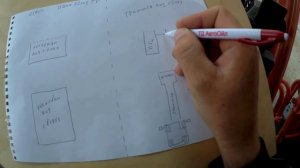 (как я делаю откосы на траншеи и котловане )