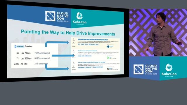 Lightning Talk - K8s Port: Cultivate an Engaged Community of Kubernetes Advocates смотреть онлайн