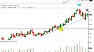 Как торговать отбой от уровня/Стратегии торговли