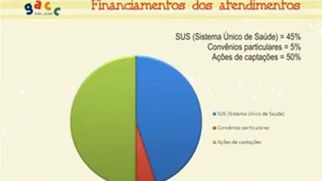 GACC - São José dos Campos смотреть онлайн