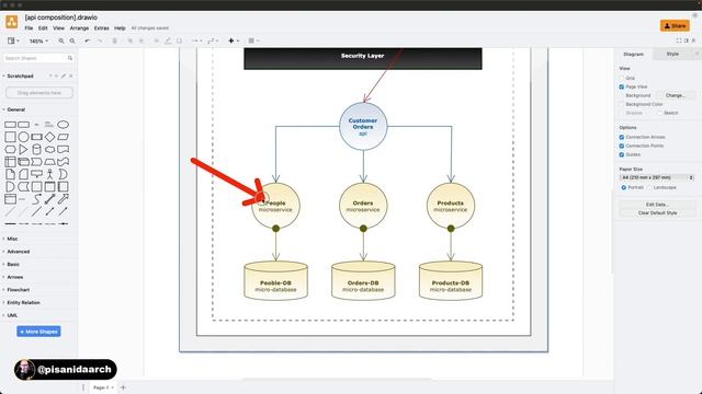 Microservices Patterns | API Composition